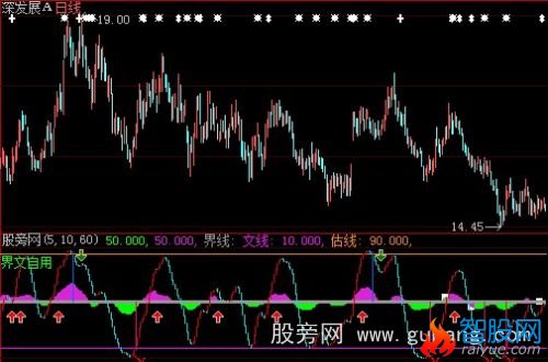 大智慧界文数钱指标公式