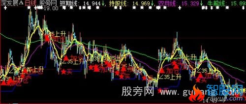 大智慧发现主力主图指标公式
