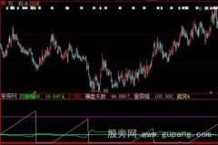大智慧横盘突破指标公式