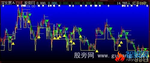 大智慧西电买卖主图指标公式