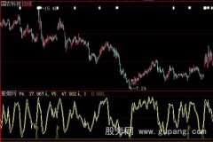 大智慧马后炮指标公式