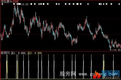 大智慧瑞泽买点指标公式