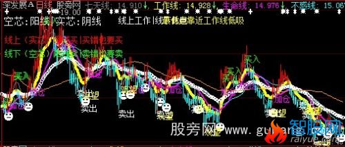 大智慧晓君KES主图指标公式