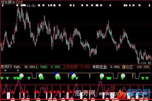 大智慧换手观望指标公式