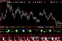 大智慧换手观望指标公式
