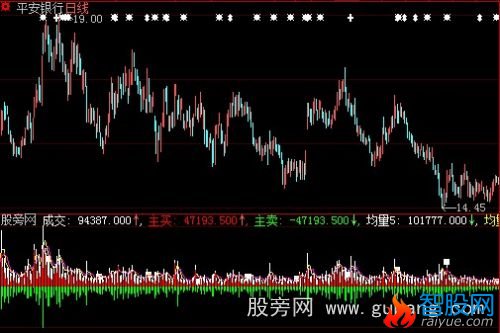 大智慧成交均量指标公式