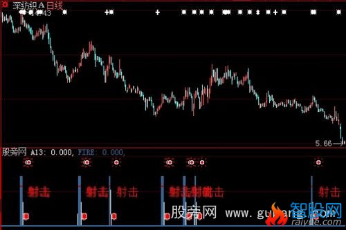 大智慧狙击手指标公式