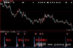 大智慧狙击手指标公式