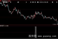大智慧60日均线多头选股指标公式