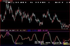 大智慧选股逃顶指标公式