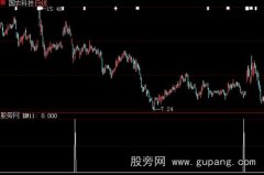 大智慧缩量必杀选股指标公式