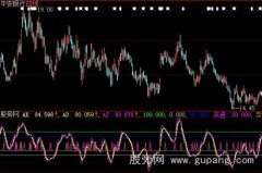大智慧波段买进卖出指标公式