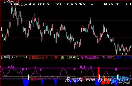 大智慧红棒出多买指标公式