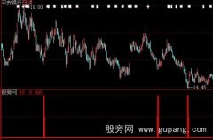 大智慧看低选股指标公式