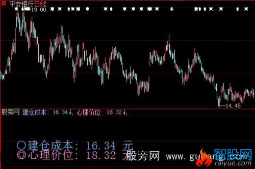 大智慧成本预测指标公式