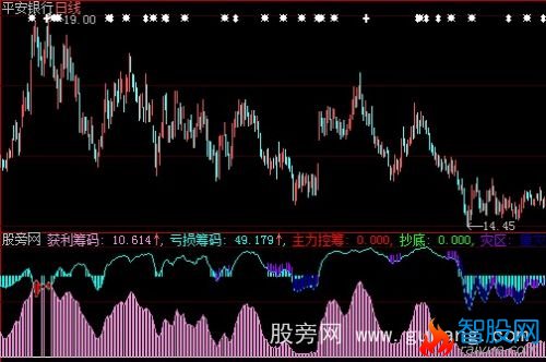 大智慧筹码专家指标公式