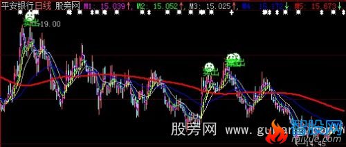 大智慧超赢天下主图指标公式