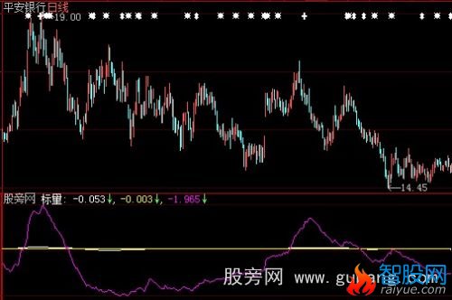 大智慧捉庄标量指标公式