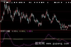 大智慧捉庄标量指标公式