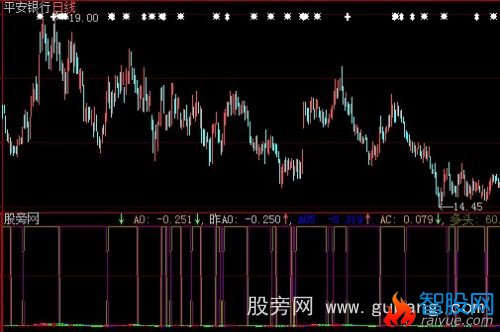 大智慧看图买卖指标公式