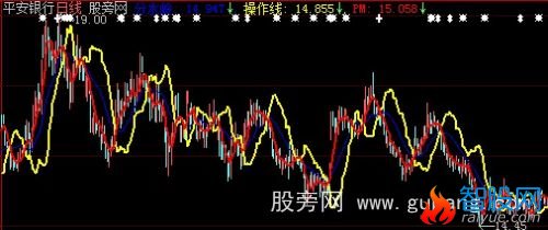 大智慧动力金叉主图指标公式