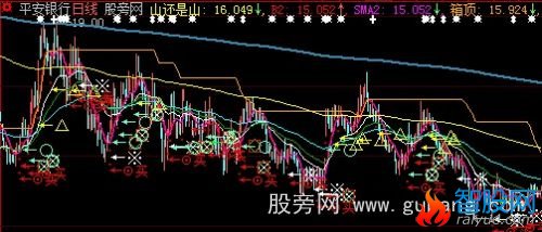 大智慧山还是山主图指标公式