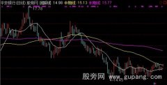 通达信涨停缩量回踩主图指标公式