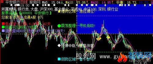 大智慧低吸低涨主图指标公式