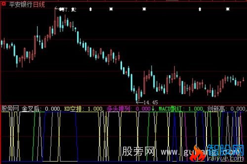 大智慧MACD飘红指标公式