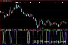 大智慧MACD飘红指标公式