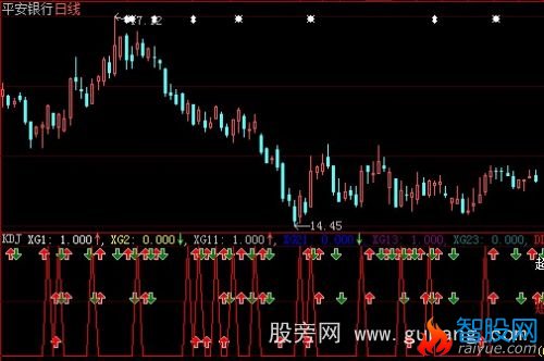 大智慧进出超短中线指标公式