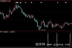 大智慧财富拐点选股指标公式