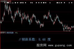 大智慧股价倾斜系数指标公式