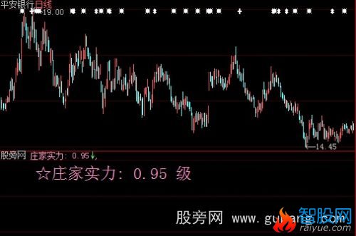 大智慧庄家实力指标公式