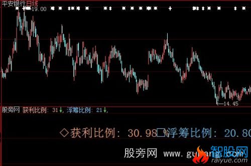 大智慧浮筹比例指标公式