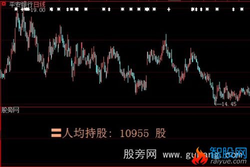 大智慧人均持股指标公式