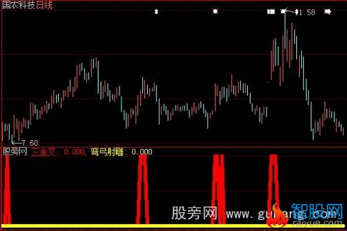 大智慧弯弓射雕指标公式