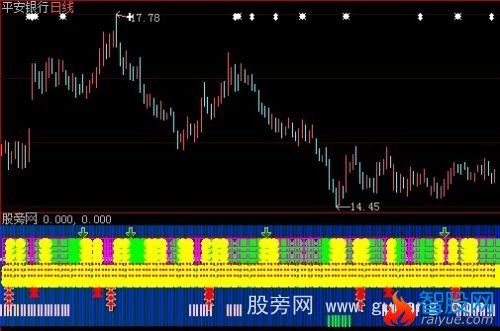 大智慧江南鹰眼指标公式