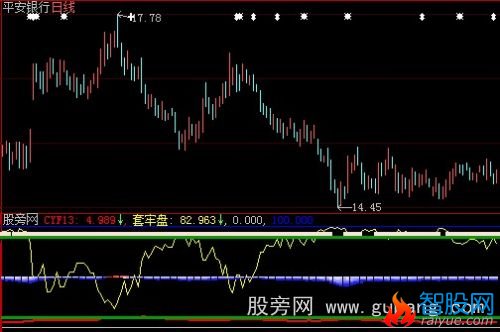 大智慧套牢盘指标公式