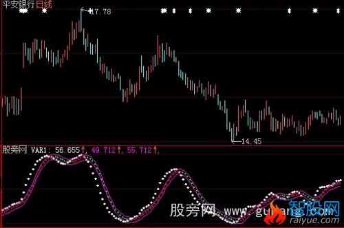 大智慧过山车指标公式