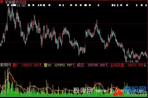 大智慧主力买卖方向指标公式