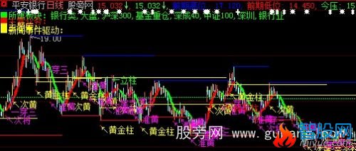 大智慧新闻事件驱动主图指标公式
