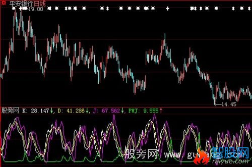 大智慧变通KDJ找底指标公式