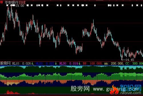 大智慧胜负筹码指标公式