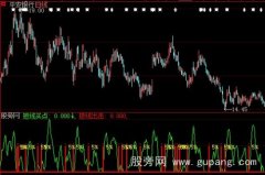 大智慧短线搏杀指标公式