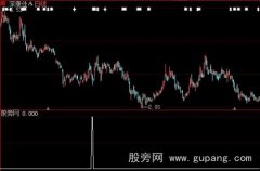 大智慧多头回档买入指标公式