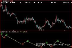 大智慧中级趋势指标公式