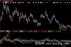 大智慧筹码转移率指标公式