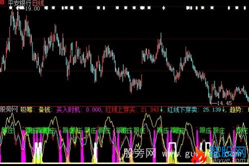 大智慧跟庄赢吸筹指标公式