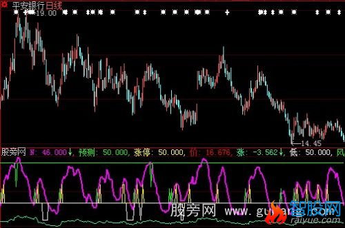 大智慧预测涨停指标公式